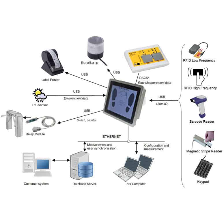 PGT120 TC18 USB Accessories