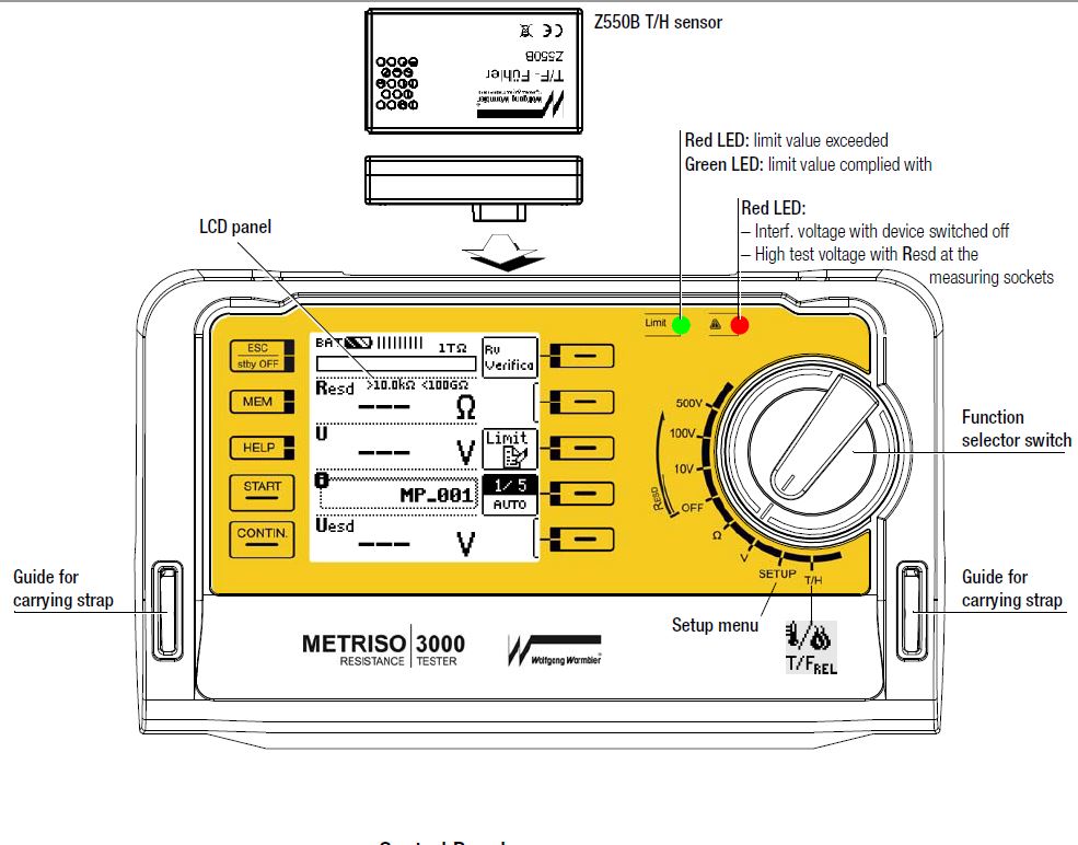 METRISO® 3000 Surface Resistance Test Kit